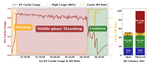 CONCUR: High-Throughput Agentic Batch Inference of LLM via Congestion-Based Concurrency Control